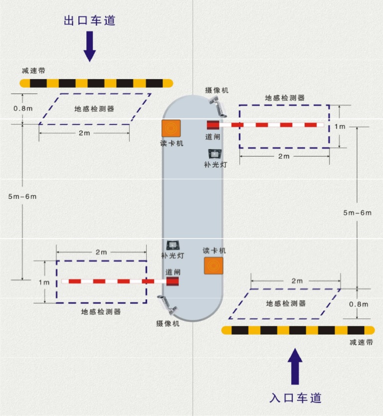 车牌识别解决方案