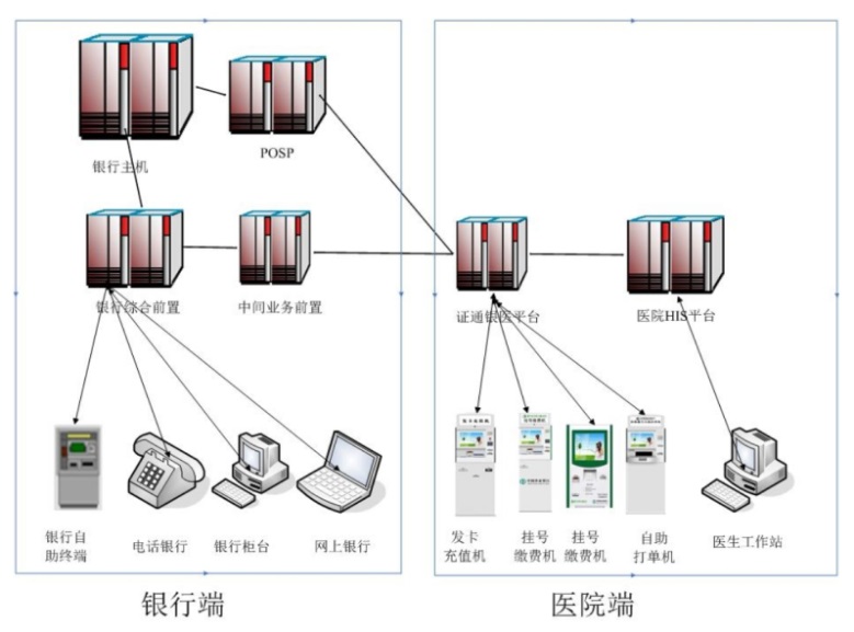 系统结构图